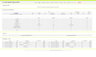 e.com peering switch info